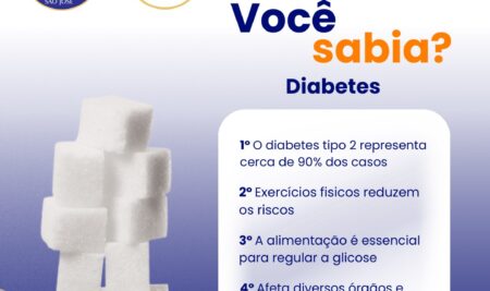 Dia 14 de Novembro – Dia Mundial da Diabetes